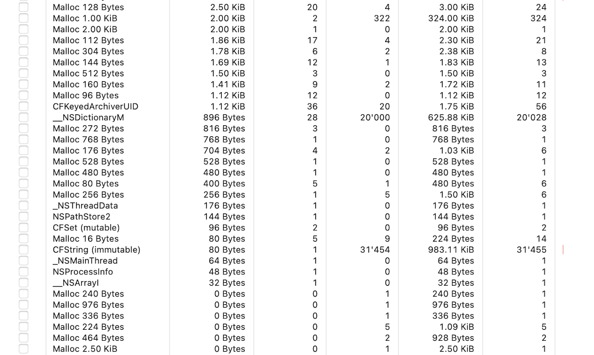 Table displaying memory usage broken down by allocation size, showing the number of allocations, the size of each allocation, and the total memory used for each size. In the middle of the image, there are 20000 __NSDictionaryM objects allocated.