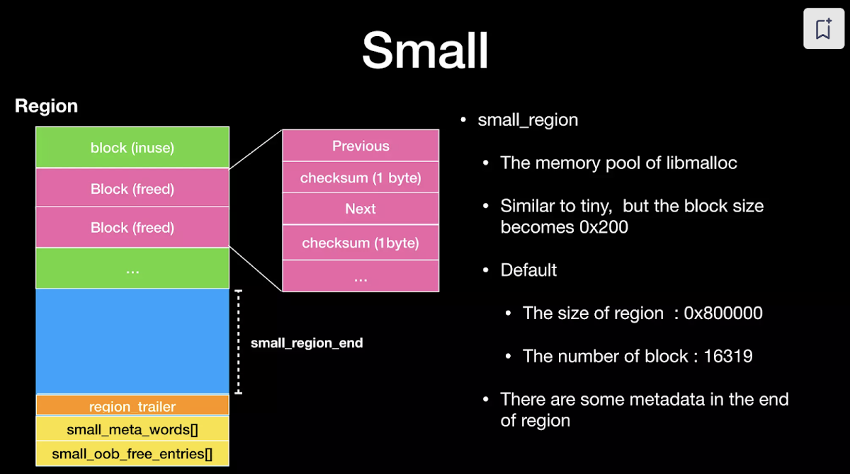 Slide from Angelboy explaining the 'Small' memory region in libmalloc, noting its size of 0x800000 and 16319 blocks, and showing a diagram of its memory layout and linked list structure.