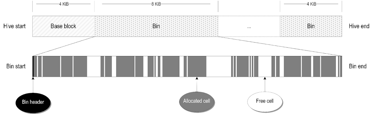 Pictoral representation of the overall file structure