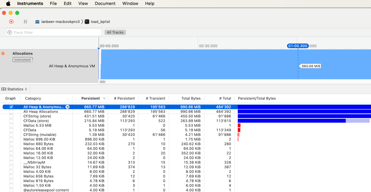 Screenshot of Instruments app showing memory allocation with detailed information for the top three categories: 'All Heap & Anonymous...', 'CFString (store)', and 'Malloc 16.00 KiB'