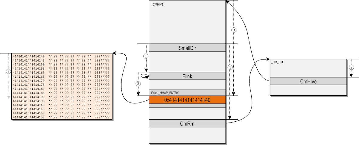 Diagram described below