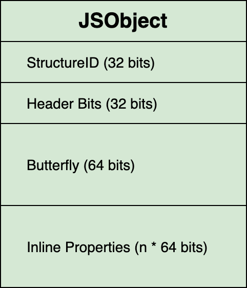 JITSploitation II: Getting Read/Write - Project Zero