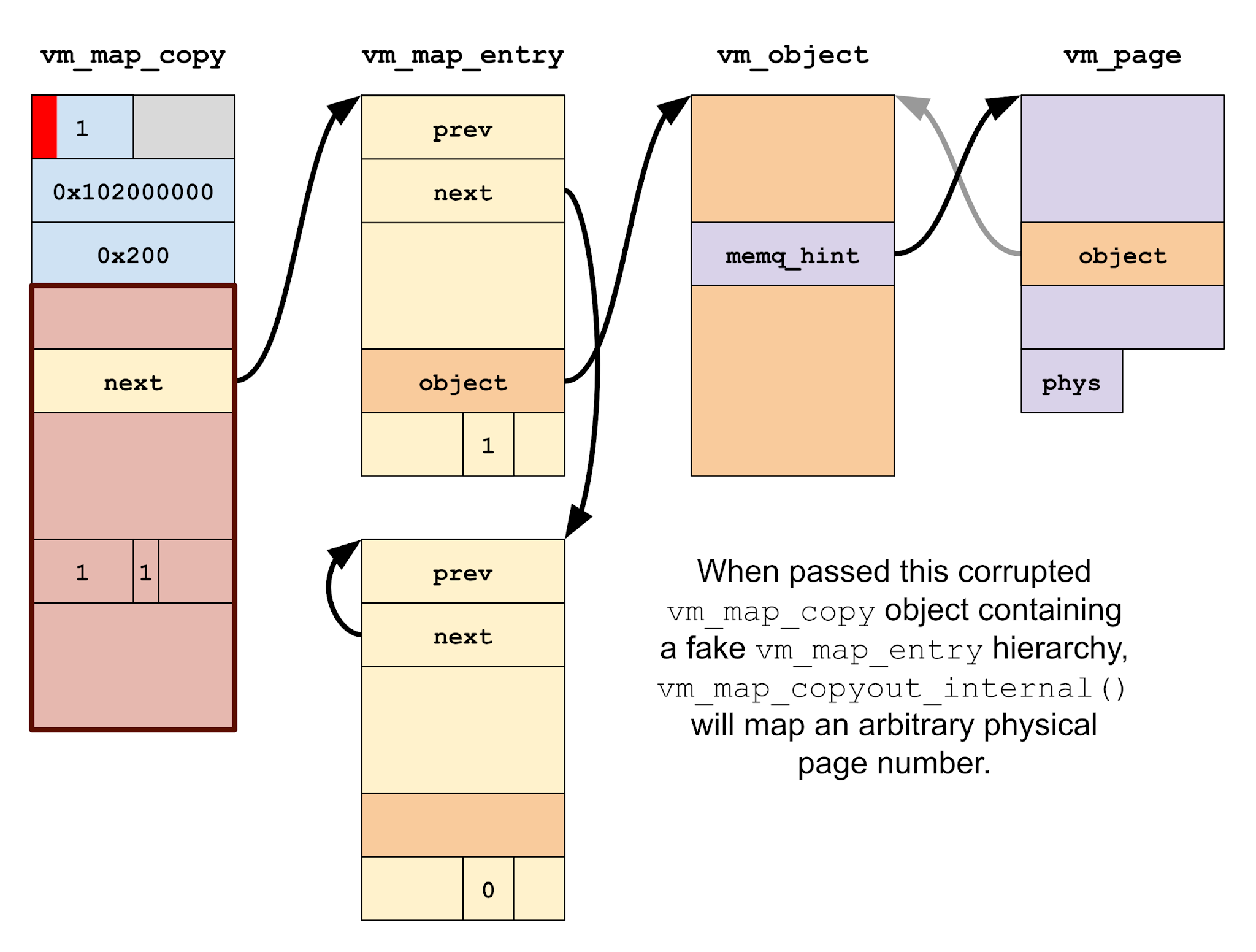 One Byte to rule them all - Project Zero