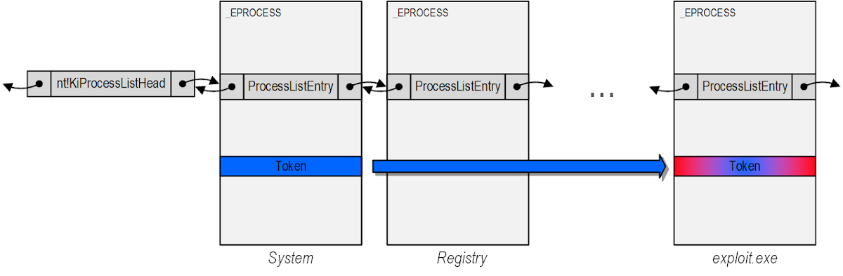 Diagram described above