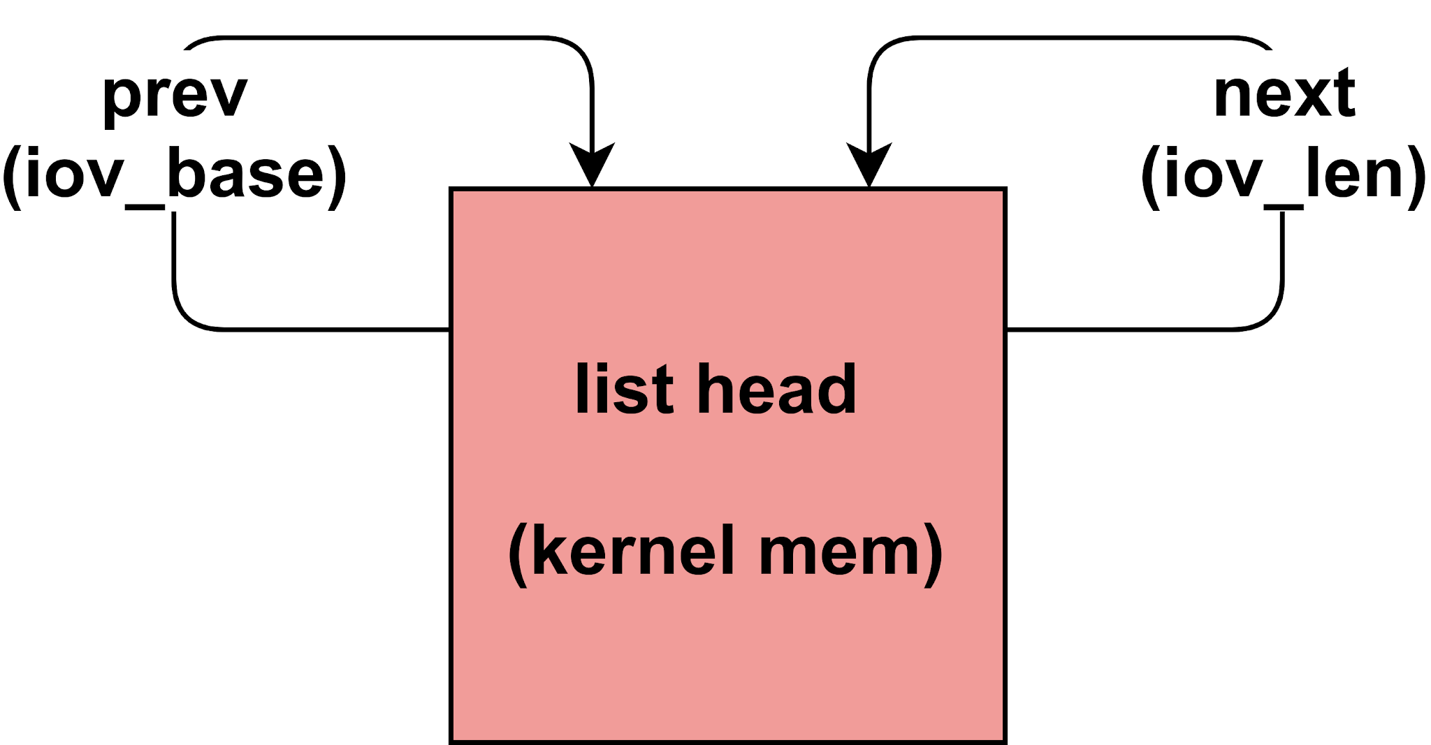 Bad Binder: Android In-The-Wild Exploit - Project Zero